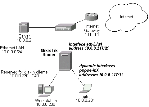 lan example