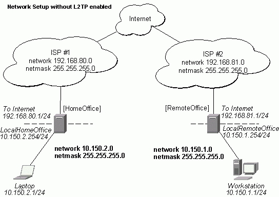 mikrotik l2tp firewall