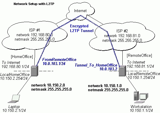 Ip Route