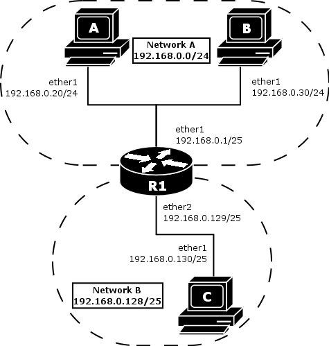 Network Host