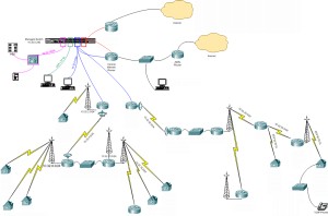 Wireless Connect Consultancy - WirelessConnect.eu Networking ...  Wireless Network Design